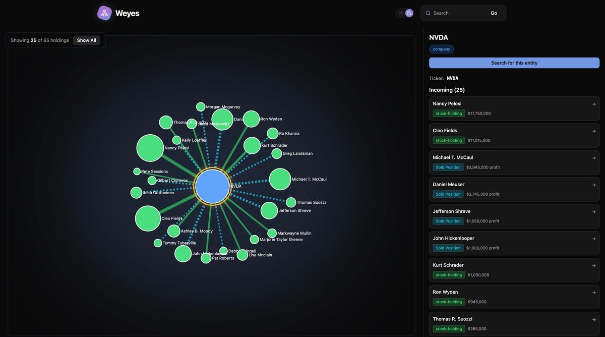 Weyes UI of a Company