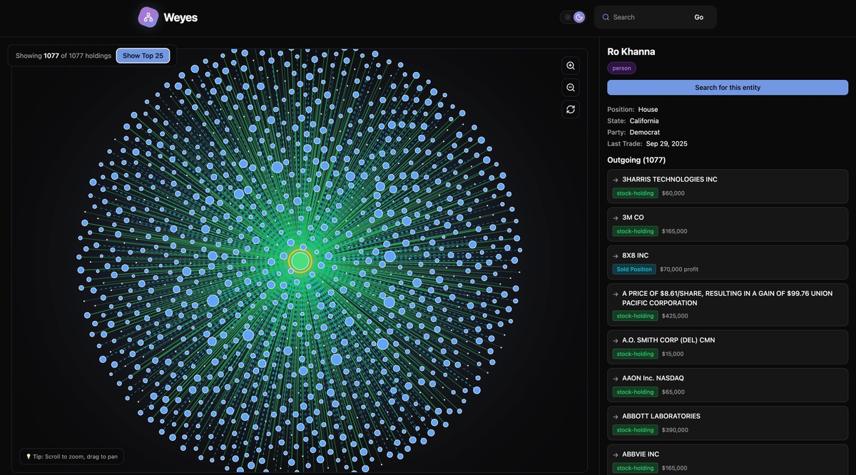 Weyes dense graph view screenshot