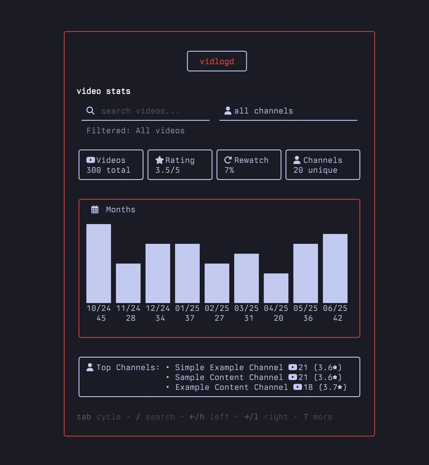 vidlogd months