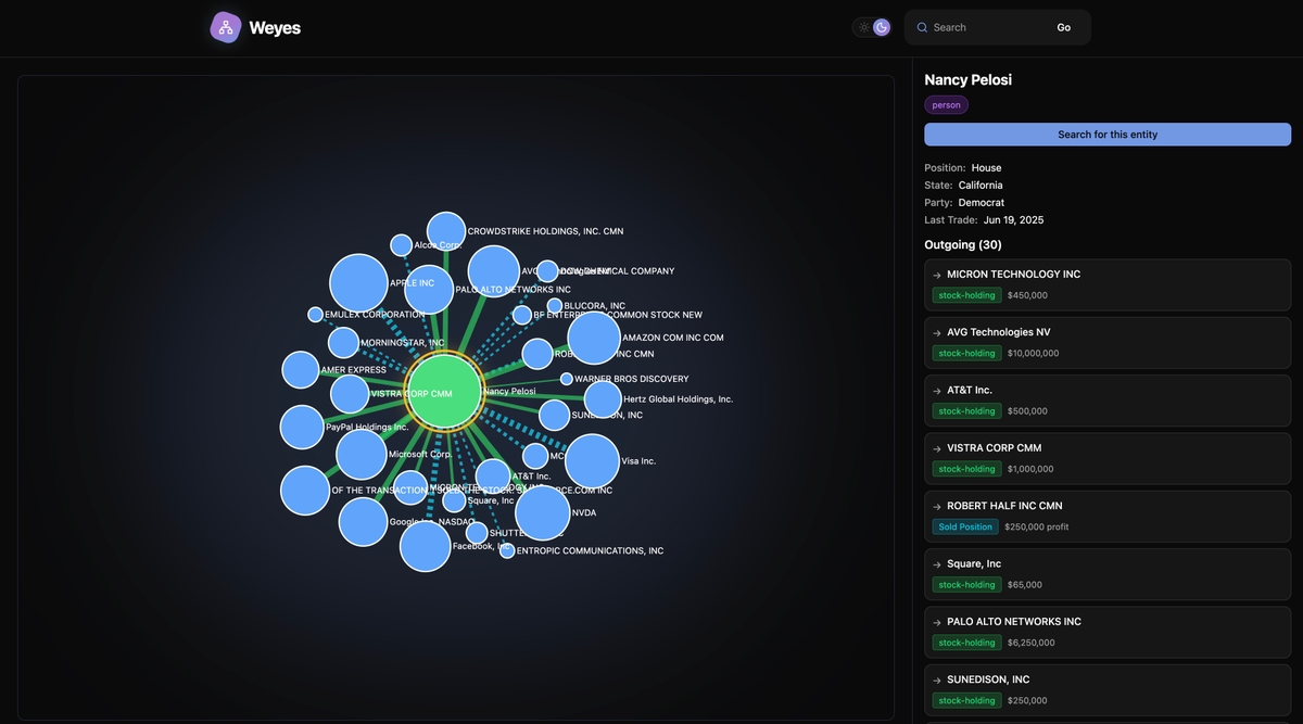 Weyes UI of a Politician