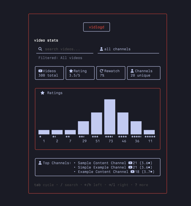 vidlogd ratings